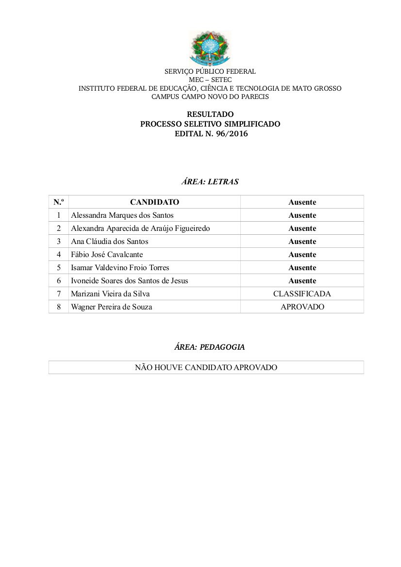 Resultado Edital 96-2016